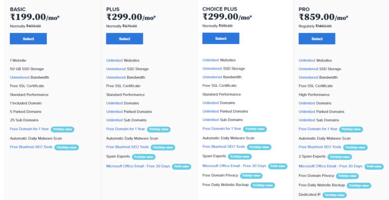 Blog 11 The cost of VPS hosting in India