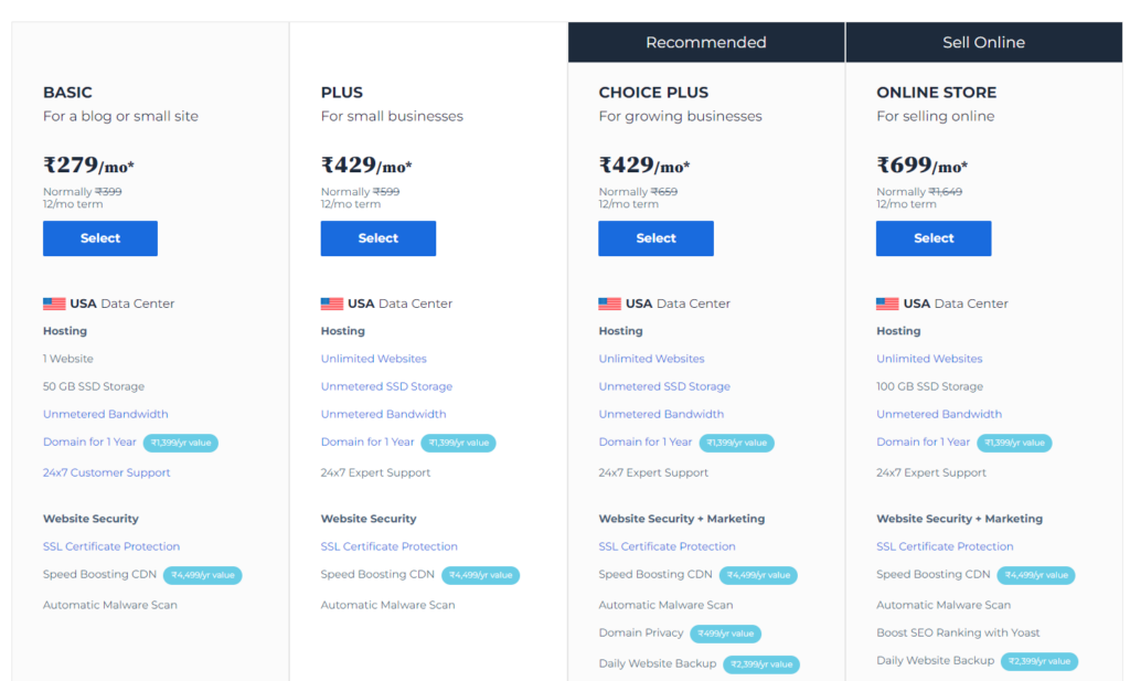 bluehost wordpress hosting pricing in india