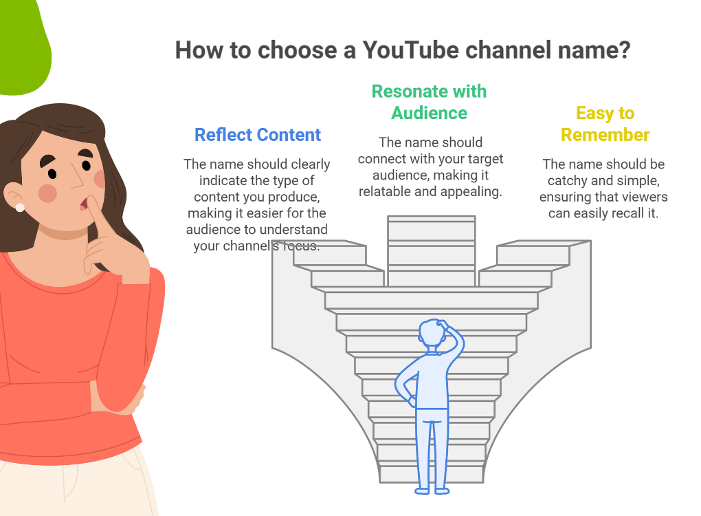 How to choose a YouTube channel name 