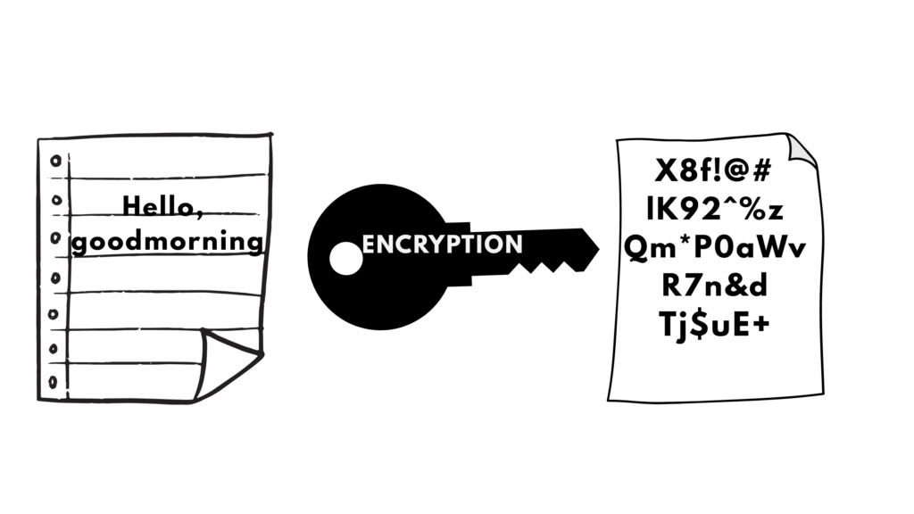 SSL data encryption
