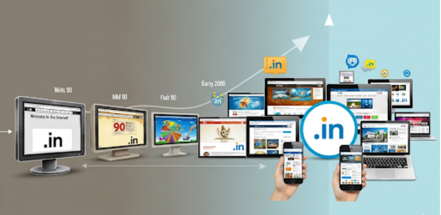 The History of IN Domains 1 history of .in domains