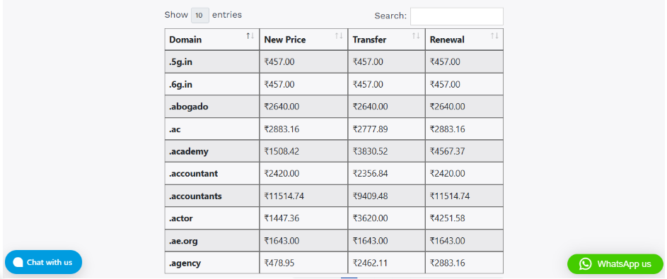 What is a .in Domain? 4 .in domain price