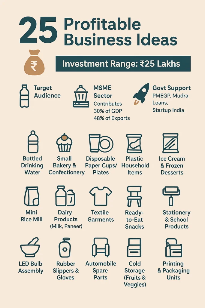 25 Profitable Small Business Ideas in India to Start in 2025 with ₹10,000 or Less 1 profitable small business ideas in india