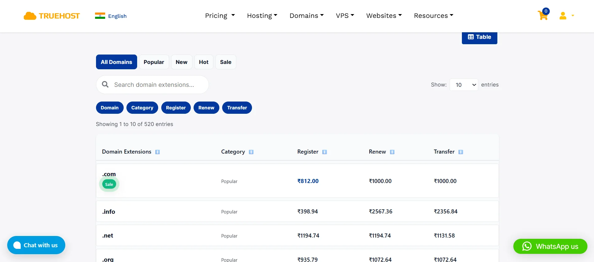 Starting a Blog in India? How to Do It and How Truehost Can Help 3 Truehost-domain-extensions