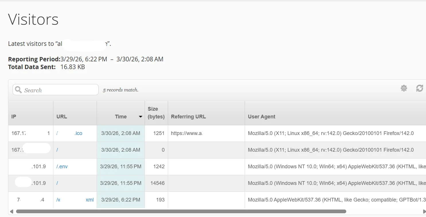 cpanel-visitors-list
