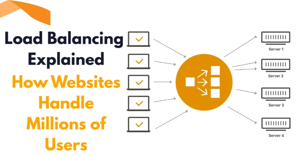 load-balancing-explained