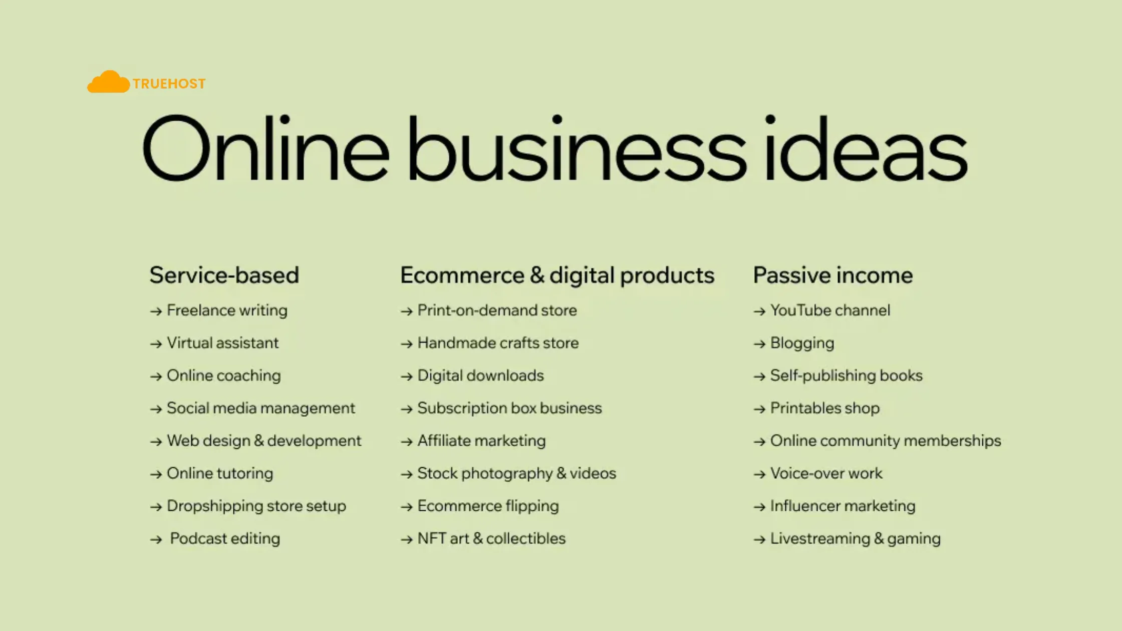 trending business ideas in india